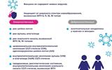 ВПЧ