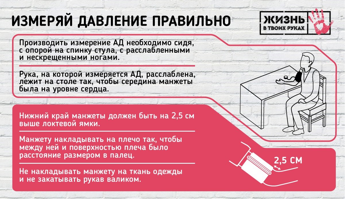 На какой руке правильное давление. Как правильно мерить давление. Правильно мерять давление. Давление инфографика. Как правильно измерять давление.